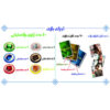 بازی ورق اسپلندور (فارسی)