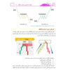 کتاب فناوری اطلاعات و ارتباطات استادی دار پول هوشمند و قیمت پول
