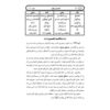 تفسیر روان قرآن ج. 14 کتاب صدیقه صاحبکار خراسانی