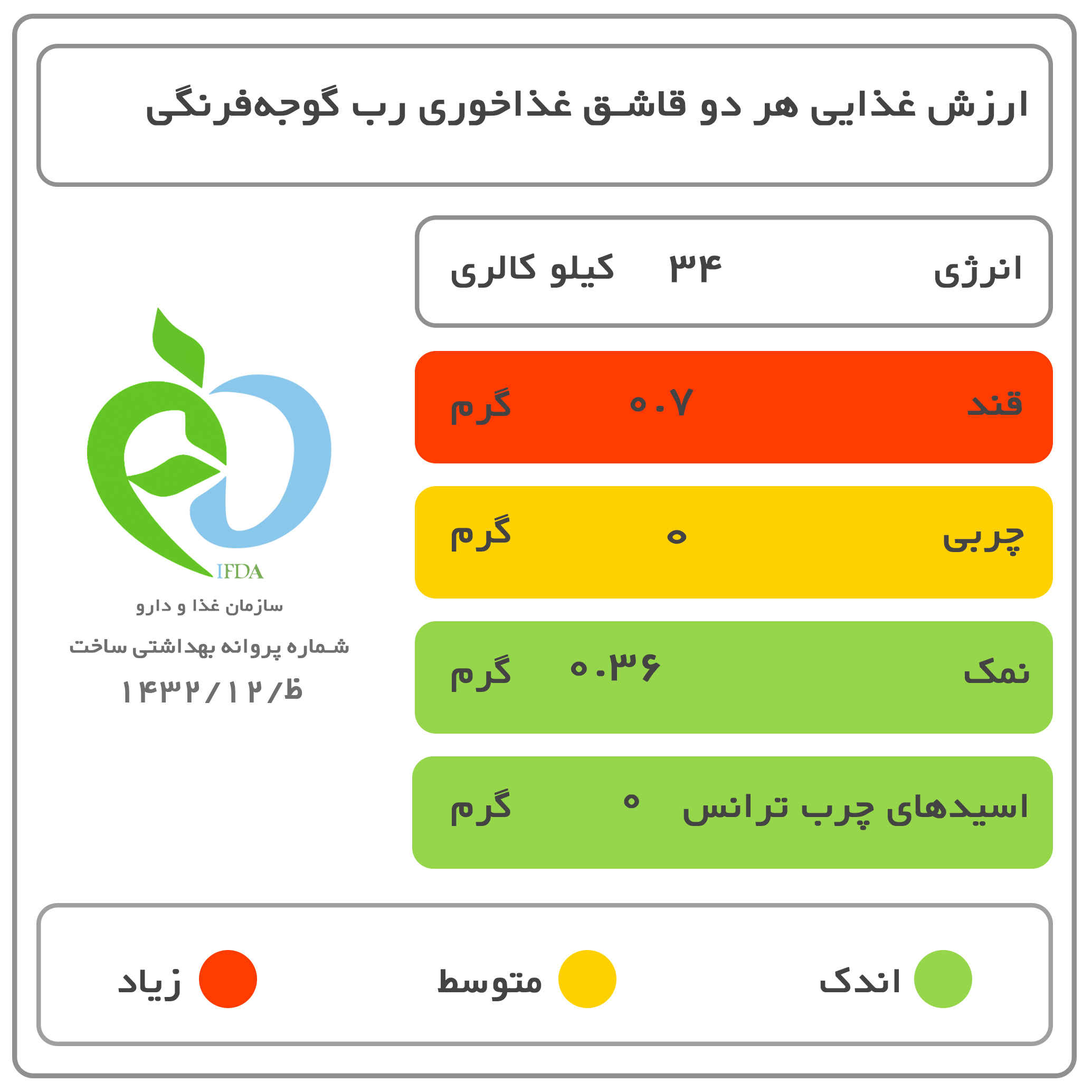 رب گوجه فرنگی کنسروی ایرانی بیژن ۸۰۰ گرم (۲ عدد)