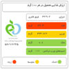 شکلات باراکا ایرانی، 250 گرم (2 عدد)